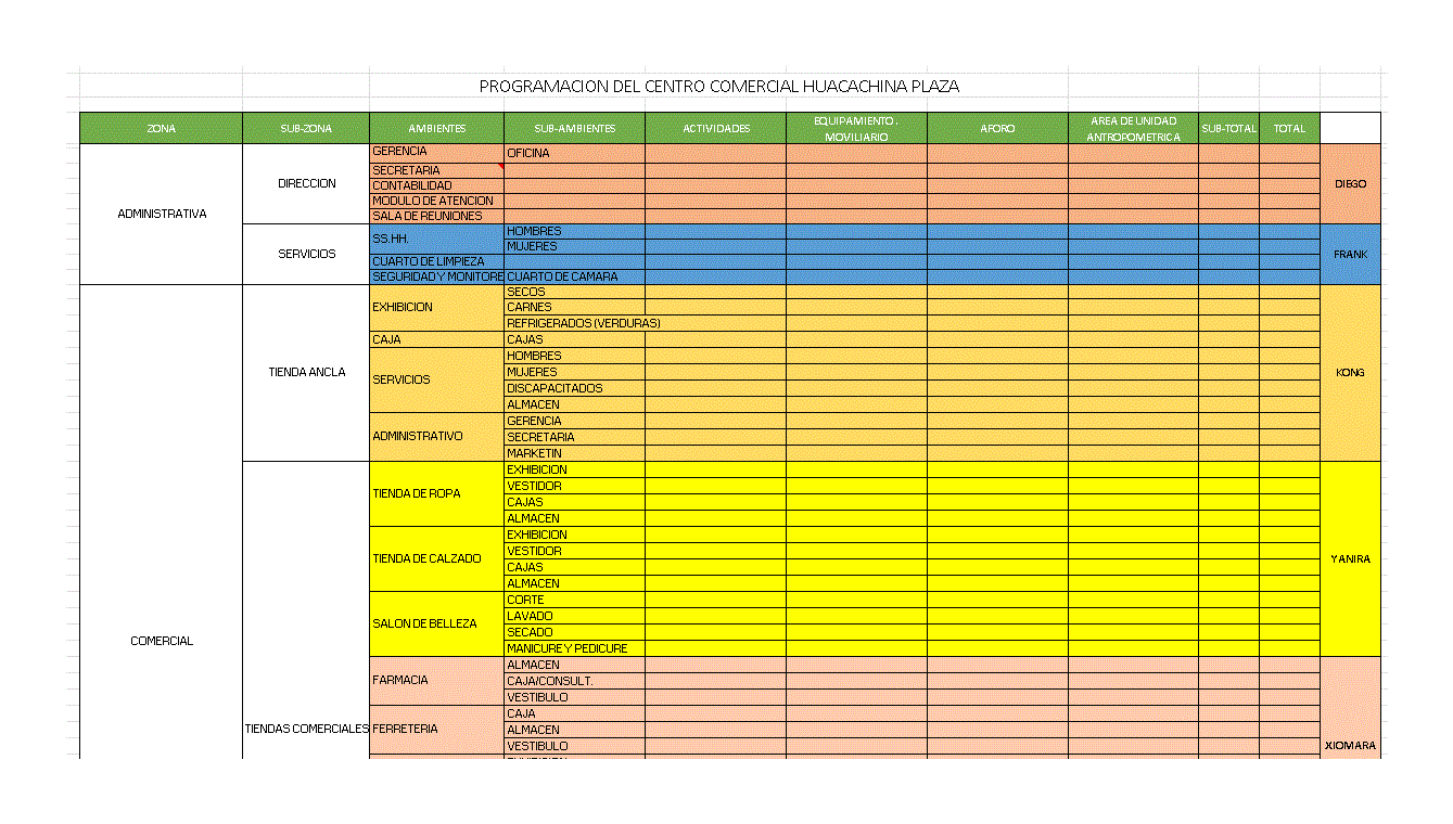 Programacion de centro comercial doc