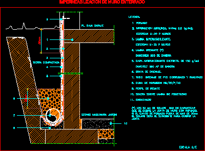 Impermeabilizacion de muro enterrado