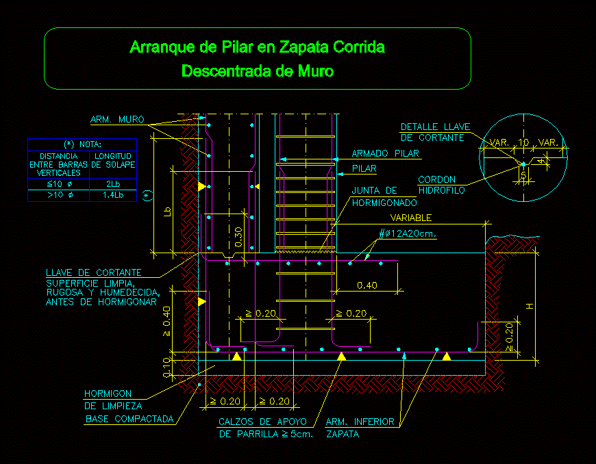 Zapata corrida