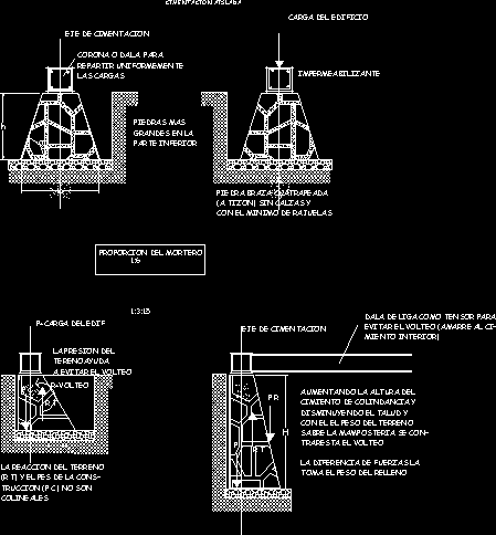 Detalles de cimentaciones superficiales