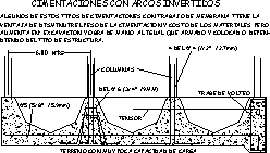 Detalles de cimentaciones superficiales