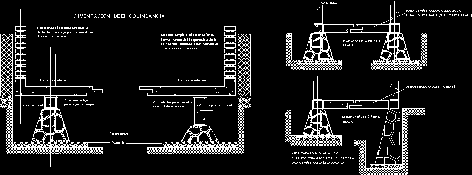 Detalles de cimentaciones superficiales