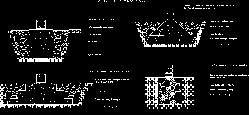 Detalles de cimentaciones superficiales