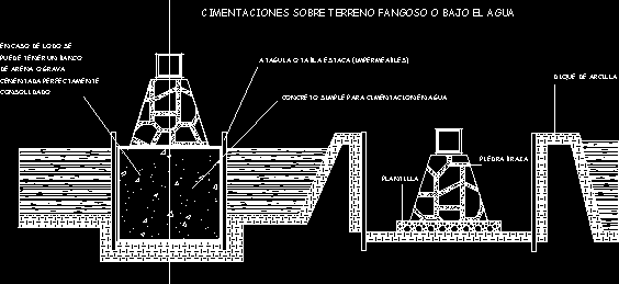 Detalles de cimentaciones superficiales