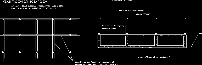 Detalles de cimentaciones superficiales