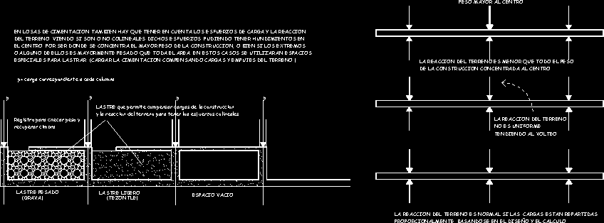 Detalles de cimentaciones superficiales