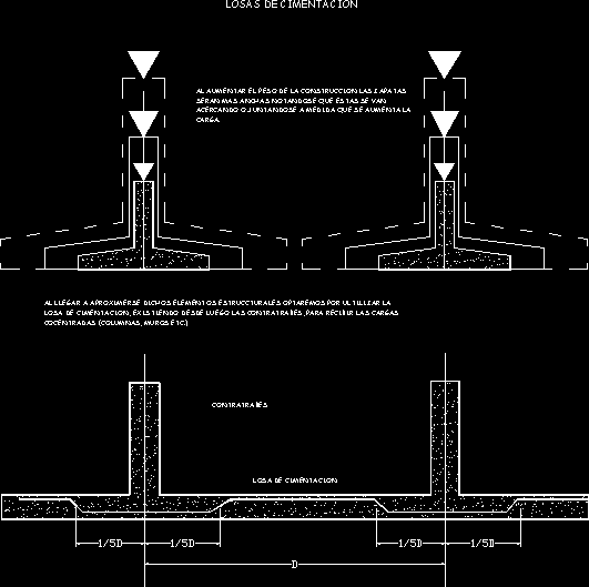 Detalles de cimentaciones superficiales