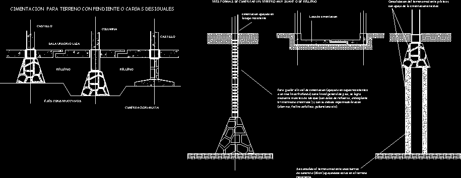 Detalles de cimentaciones superficiales