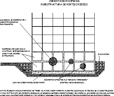 Detalles de cimentaciones superficiales