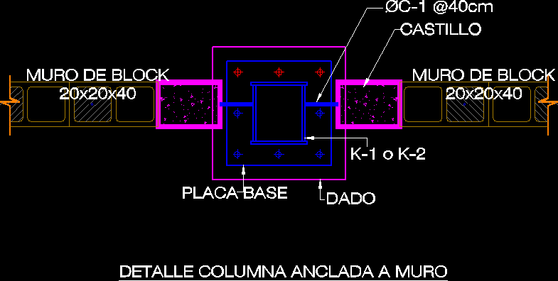 Anclaje