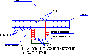 Viga de arriostramiento y losa fundacion