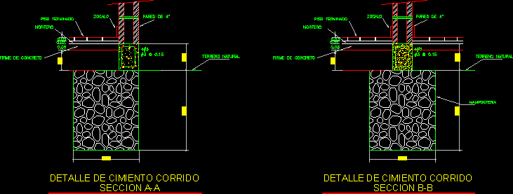 Cimientos corridos