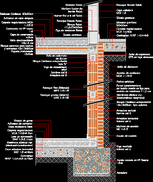 Muro de sotano