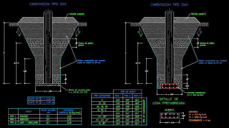 Analisis cimentacion - hormigon armado