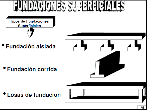 Fundaciones superficiales doc