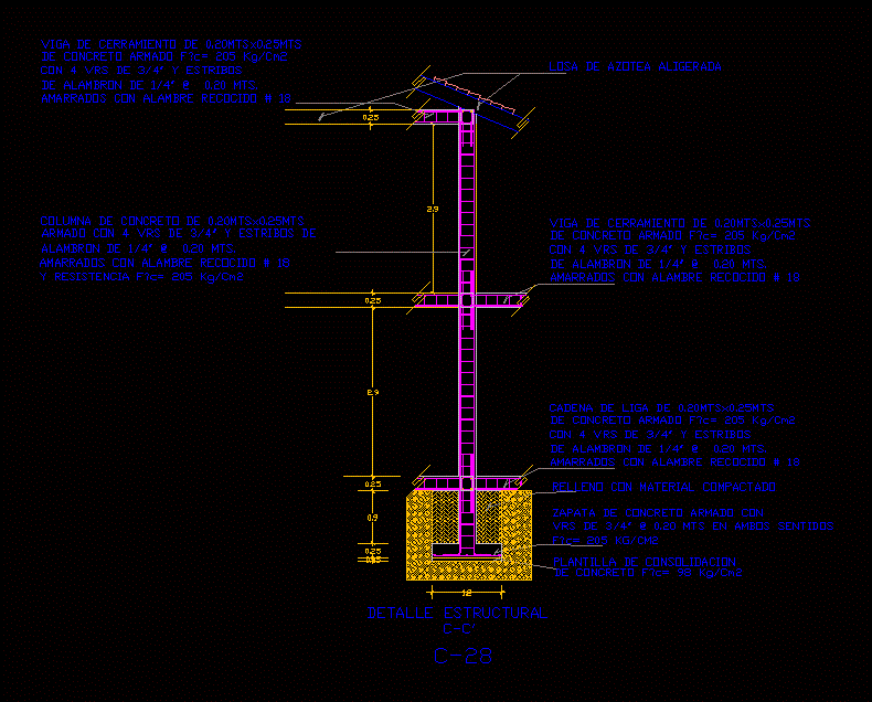 Detalle estructural