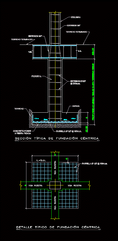 Detalle fundacion centrica