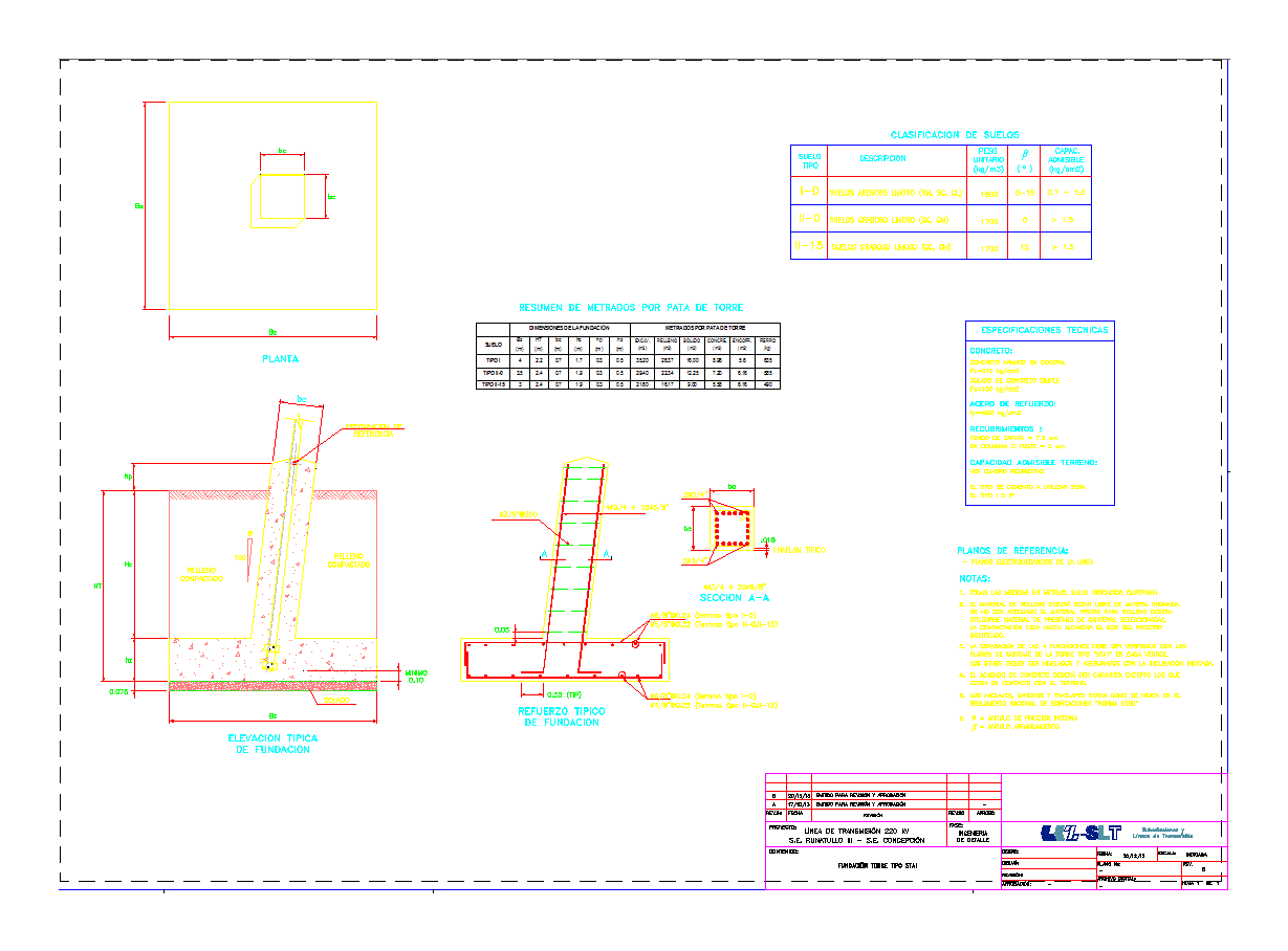 Cimentaciones de torres de alta tension