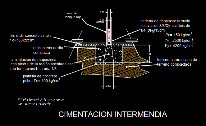 Cimentacion intermedia