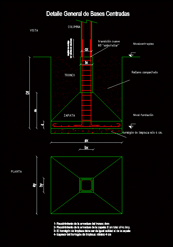 Base centrada