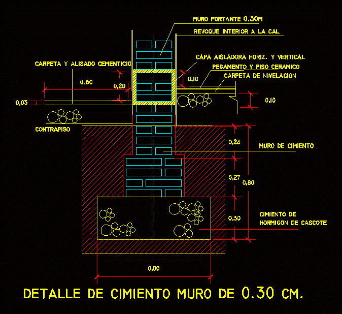 Detalle de cimiento