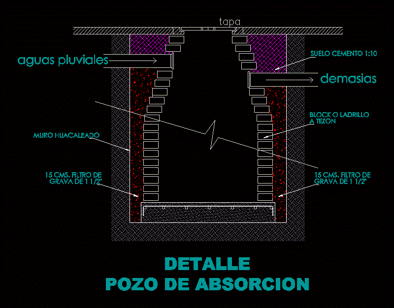 Pozo absorcion