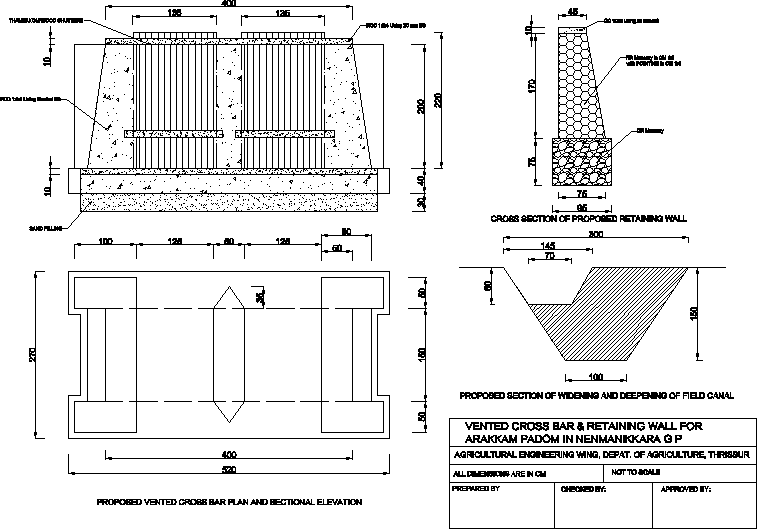 Ventilação (airlock) - estrutura de irrigação