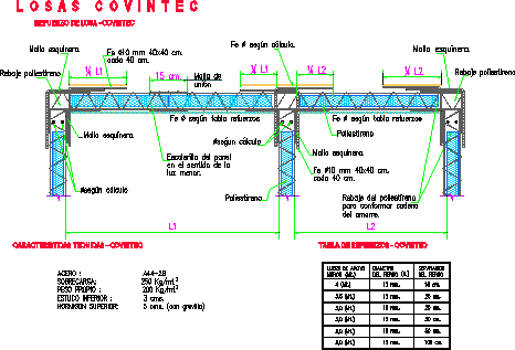 Covintec - Bausystem