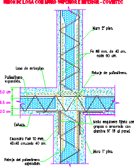 Covintec - sistema construtivo