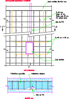 Covintec - construction system