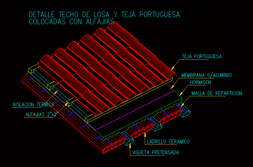 Losa de hormigon y tejas portuguesas