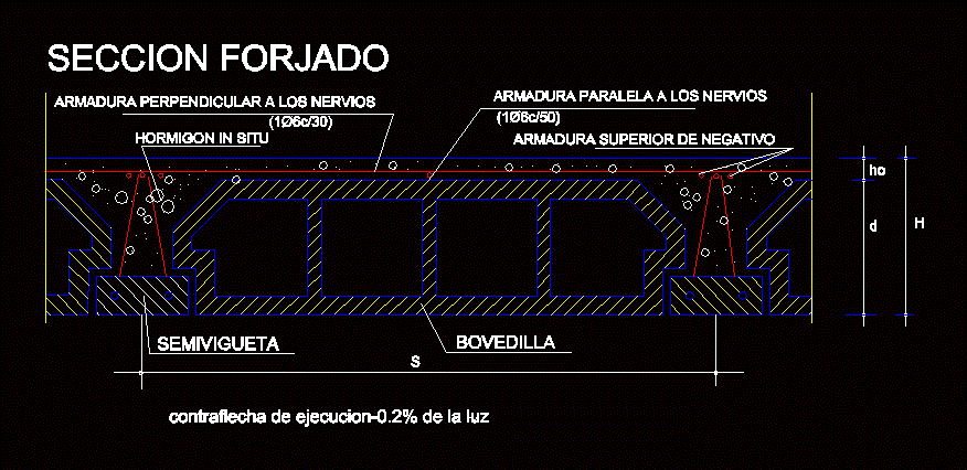 Forjado de semivigueta