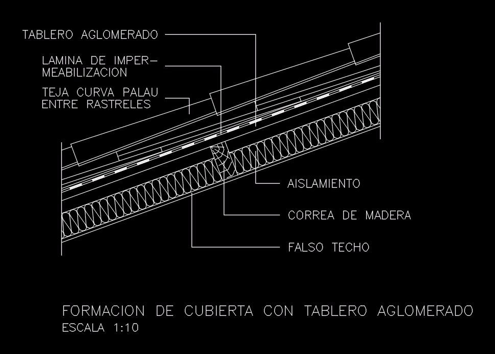 Formacion de cubierta con bloque aglomerado