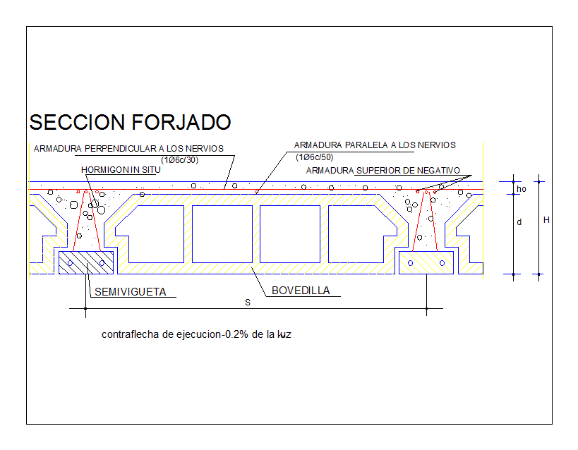 Forjado semivigueta