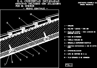 Detalles constructivos cubierta inclinada