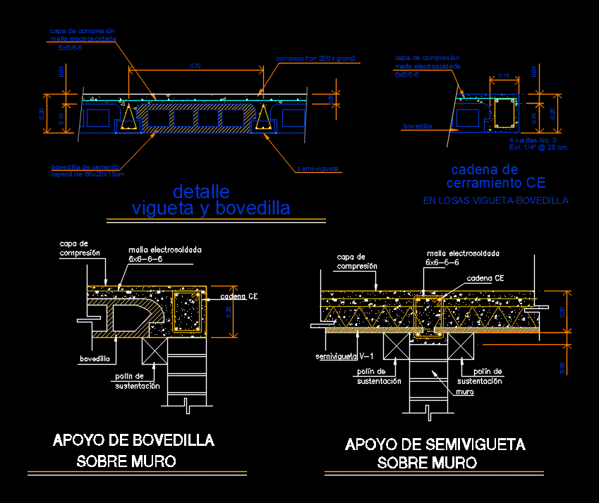 Detalles de vigueta y bovedilla