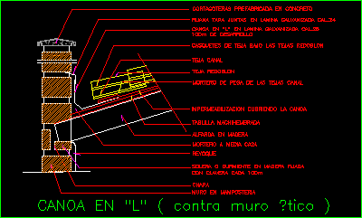 Detalle de canoa - canaleta de desague