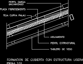 Detalle cubierta