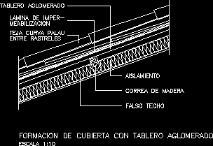 Formacion de cubierta con tablero aglomerado