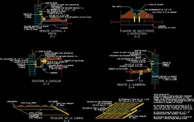 Detalles de cubierta con multypanel