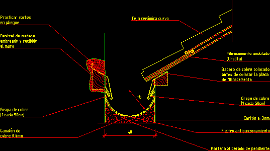 Canaleta de agua