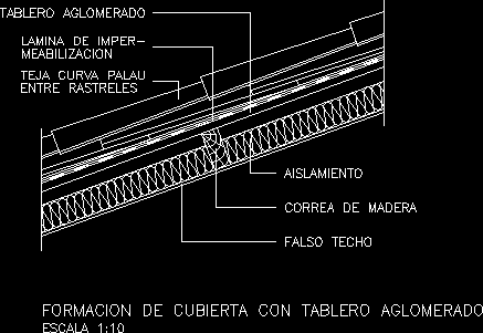 Cubierta con tablero aglomerado