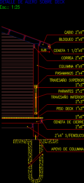 Detalle alero