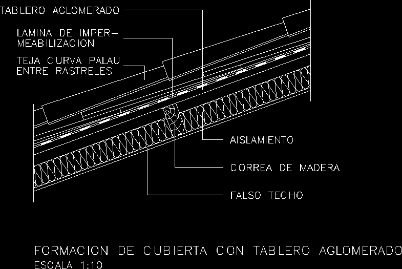 Cubiertas y aislamientos