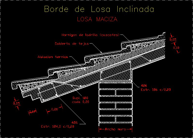 Borde de losa