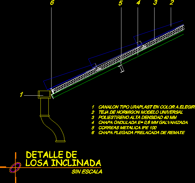 Detalle de losa inclinada