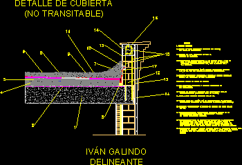 Detalle de cubierta no transitable