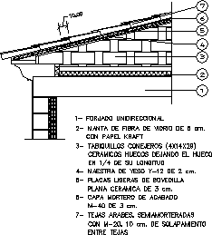 Cubierta de tejas sobre tabiques conejeros