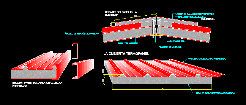 Termopanel