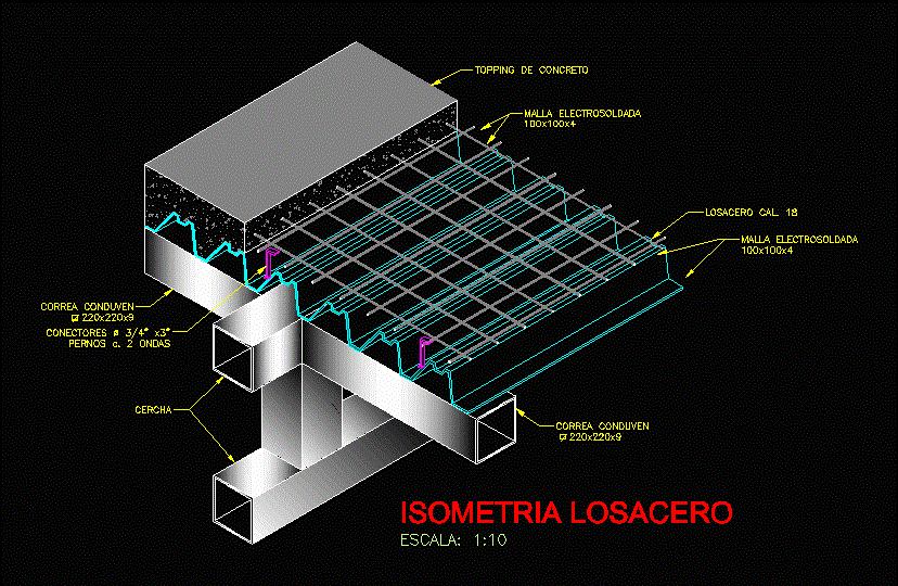 Isometria losacero